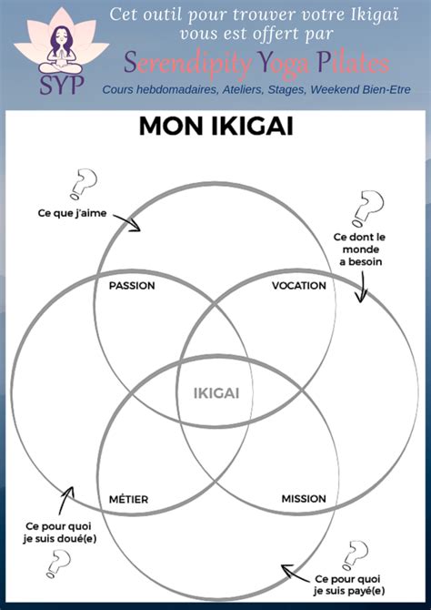 ikigai à remplir pdf.